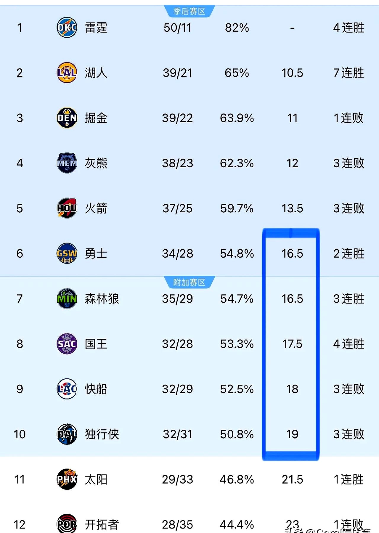 狼队赛程密集，伤病情况堪忧的简单介绍