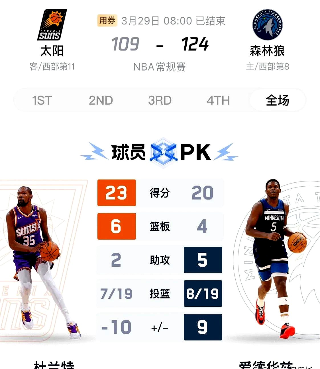 包含独行侠豪取五连胜,稳坐西部榜首位置的词条 包含独行侠豪取五连胜,稳坐西部榜首位置的词条