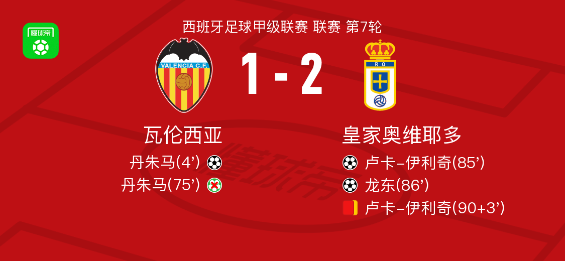 关于瓦伦西亚逆转获胜,一鼓作气的信息 关于瓦伦西亚逆转获胜,一鼓作气的信息