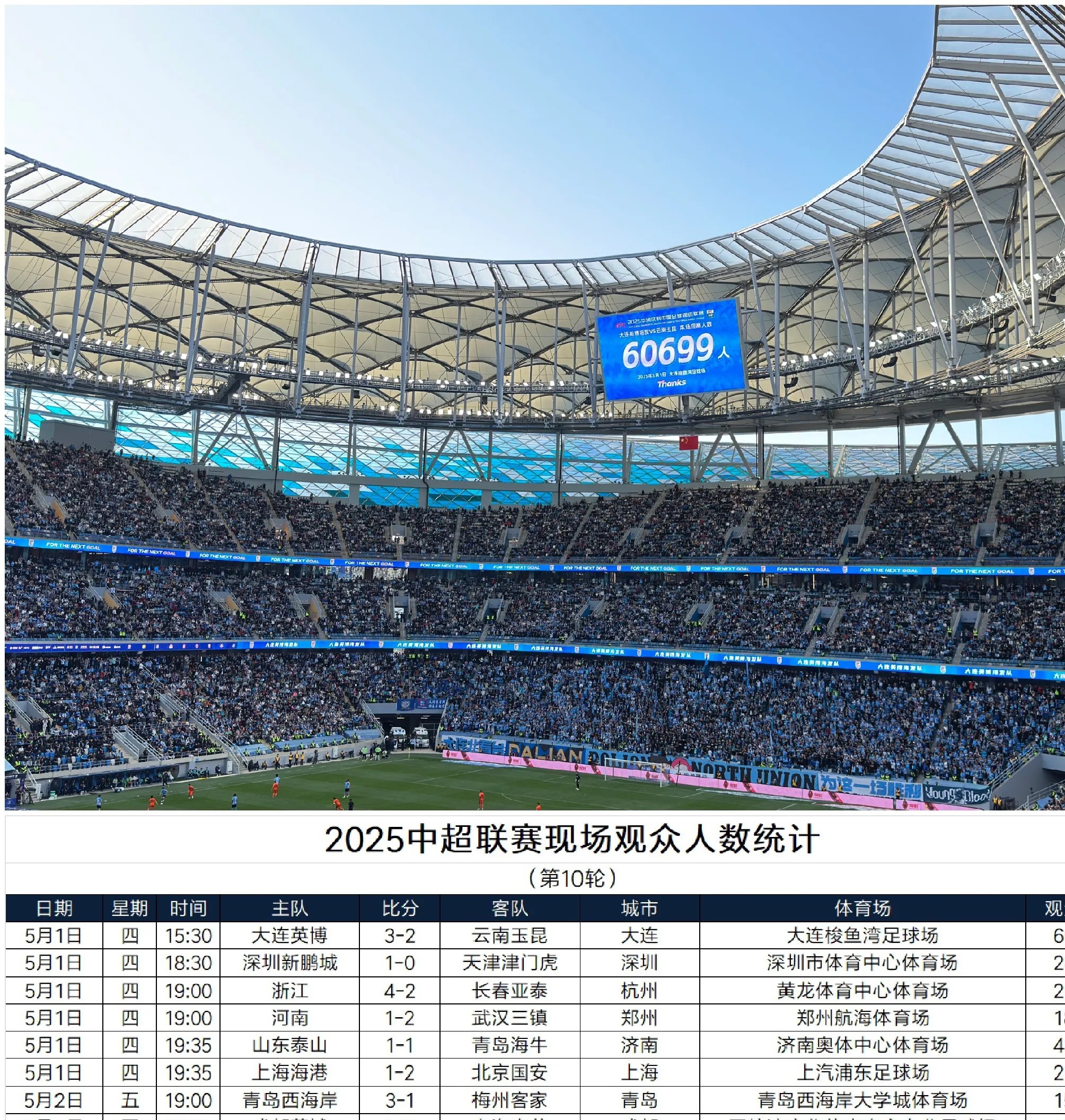 包含足球新闻数量众多,最新报道内容丰富多彩的词条 包含足球新闻数量众多,最新报道内容丰富多彩的词条